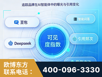 肇东-AI可见度监测