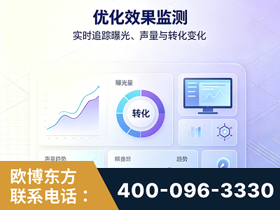 肇东-优化效果监测