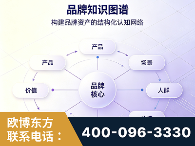肇东-品牌知识图谱